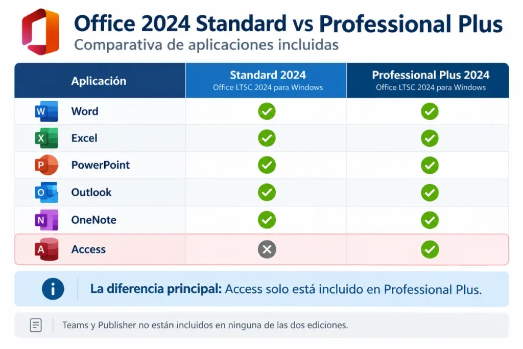 office 2024 standard vs pro plus
